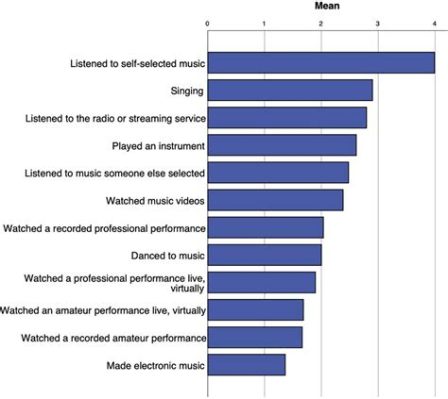 .tie music definition How does the concept of music influence our daily lives?