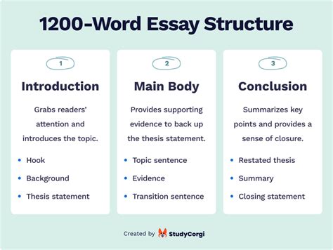 How Long is a 1200 Word Essay: A Journey Through the Labyrinth of Words and Time