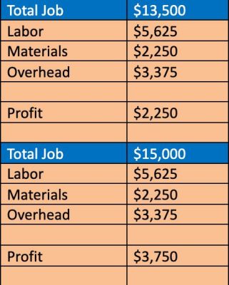 how much do painting companies make