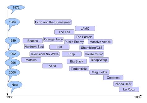 how to find your music taste and discover the hidden gems in the vast ocean of music