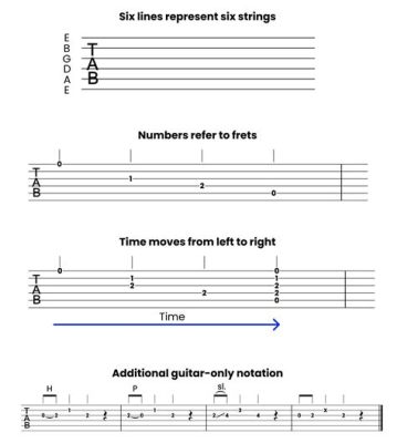 How to Read Music Guitar: A Multi-Layered Exploration