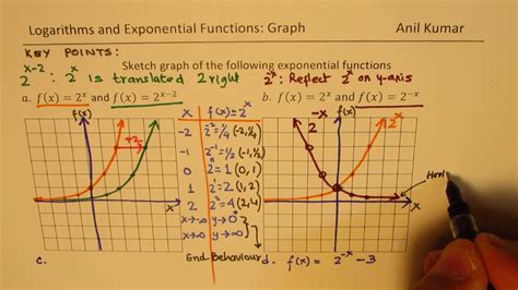 How to Sketch the Graph of a Function: Insights and Creative Appreciations