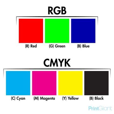 Is CMYK for Print or Web? And Beyond the Basic Use