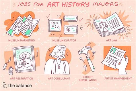 What Can You Do With an Art History Degree? And Other Related Perspectives